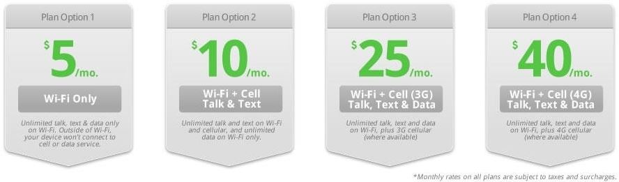 republic wireless plan options