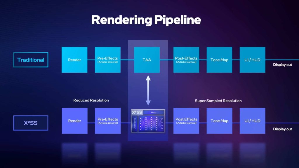 intel-xess-rendering-pipeline